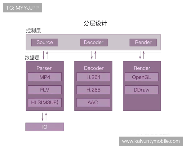 开云体育手机版评价：全面分析平台安全性与用户体验的真实反馈