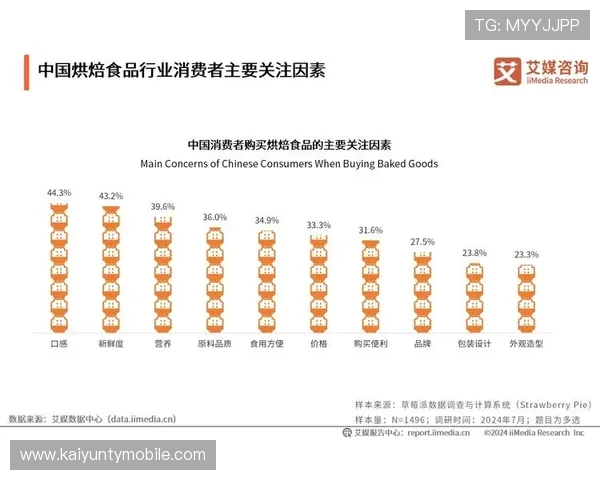 开云旗下品牌的消费者口碑与市场反馈，品牌忠诚度提升策略